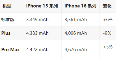 类乌齐苹果16维修分享iPhone16/Pro系列机模再曝光