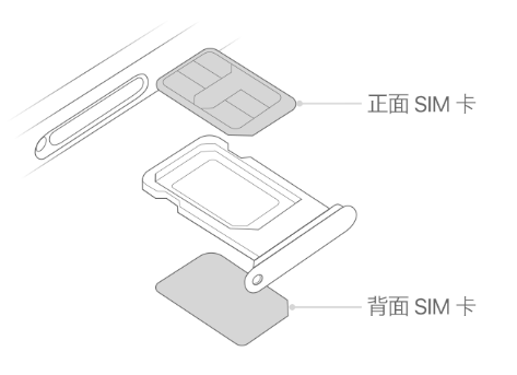 类乌齐苹果15维修分享iPhone15出现'无SIM卡'怎么办 