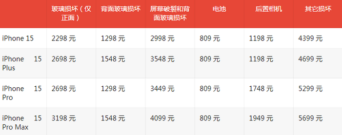 类乌齐苹果15维修站中心分享修iPhone15划算吗