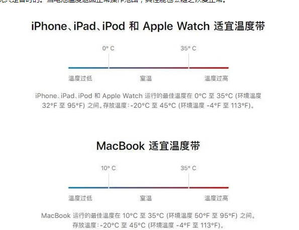 类乌齐苹果13维修分享iPhone 13耗电越来越快怎么办 