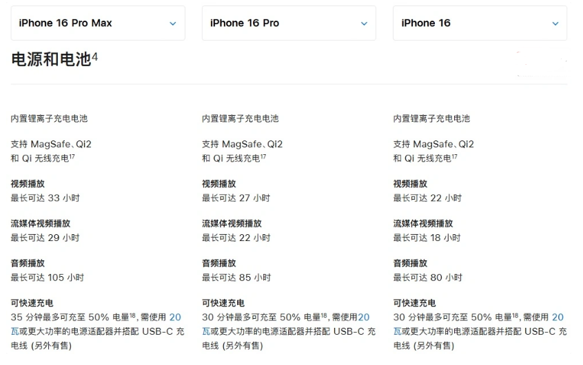 类乌齐苹果手机维修分享 iPhone 16 目前实测充电峰值功率不超过 39W 