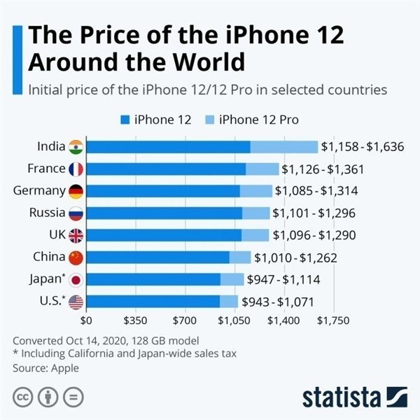 类乌齐苹果手机维修分享哪个购买iPhone 12/12 Pro更便宜 